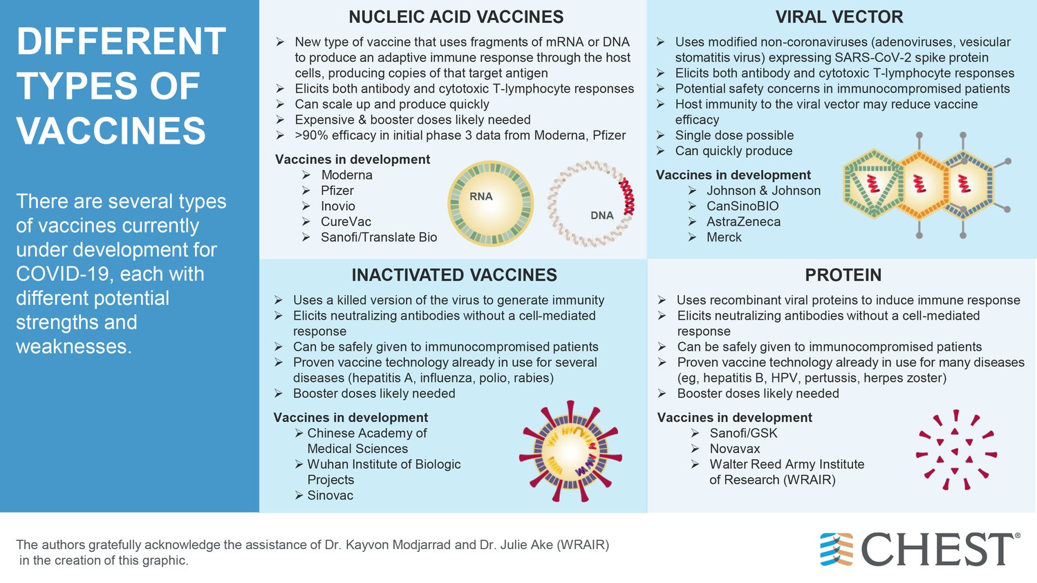Vaccine Infographic jpg.jpeg?width=1500&name=Vaccine Infographic jpg