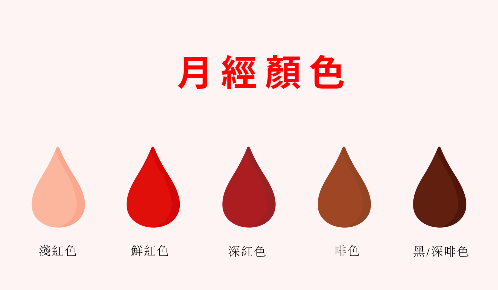 經血顏色反映身體狀況？月經現大血塊或子宮肌瘤作祟 | 領康醫療