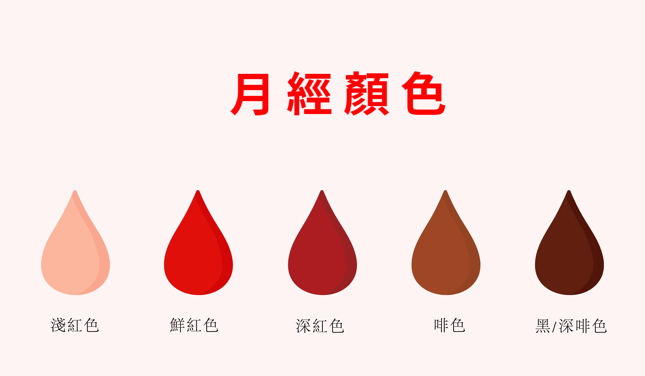 blood color chart
