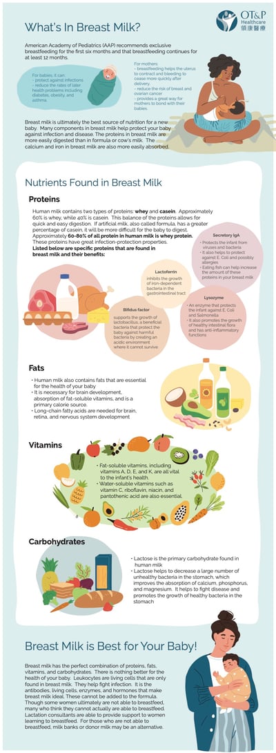 breastmilk nutrition infographic