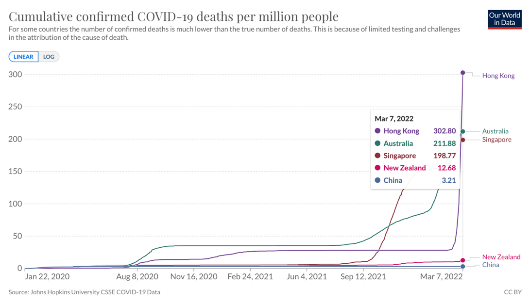 What next for Hong Kong Part 4: How did we get here and what next for the Hong  Kong Covid strategy?