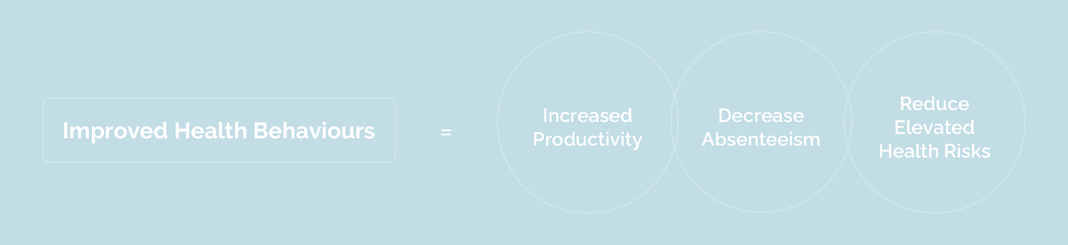 improved-health-behaviors-img
